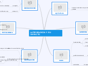 LATECNOLOGIA Y SU IMPACTO - Mapa Mental