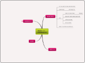 אופיס 2013
windows 8 - Mind Map