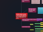 DETECTORES DE Y CLASIFICACIÓN DE LA RAD...- Mapa Mental
