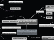 ¿QUE ES LA INVESTIGACIÓN ACCIÓN? - Mapa Mental
