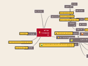 עולם המספרים - Mind Map