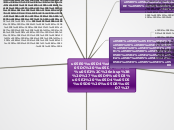 Sample Mind Map
