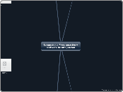 Lenguaje de Programación y software de ...- Mapa Mental