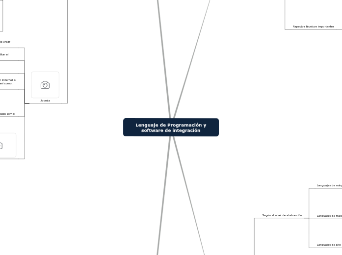 Lenguaje de Programación - Mind Map