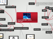 Redes Digitales (Arturo Ramirez) - Mapa Mental