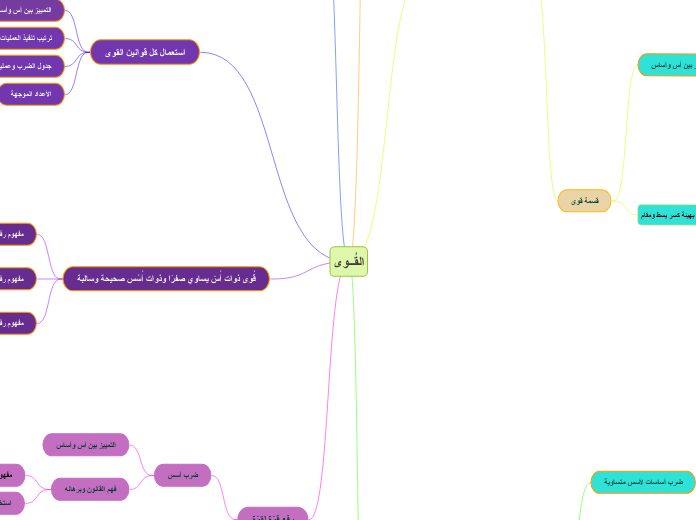 القُــوى - Mind Map