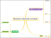 Brainstorm multimedia onderwerp - Mindmap