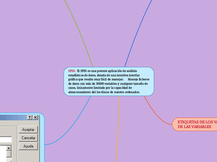 SPSS:  El SPSS es una potente aplicació...- Mapa Mental