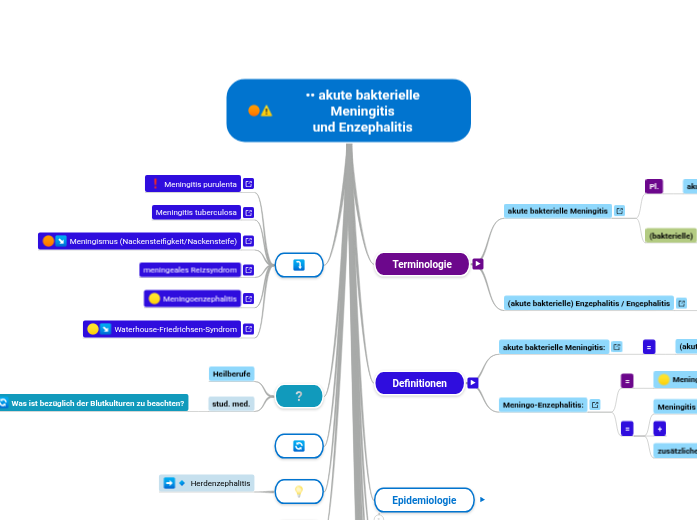 •• akute bakterielle Meningitis
und Enzepha...- Mindmap