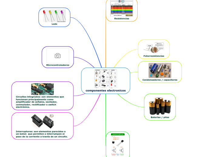componentes electronicos - Mapa Mental