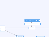 DESARROLLO ORGANIZACIONAL - Mind Map