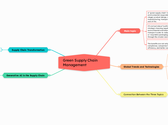 Green Supply Chain Management
