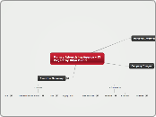 Mahwy Advertising Agency - IT Project by B...- Mind Map