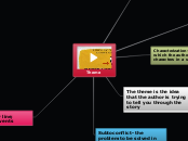 CC quest mind map - Mind Map