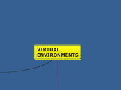 VIRTUAL ENVIRONMENTS - Mind Map