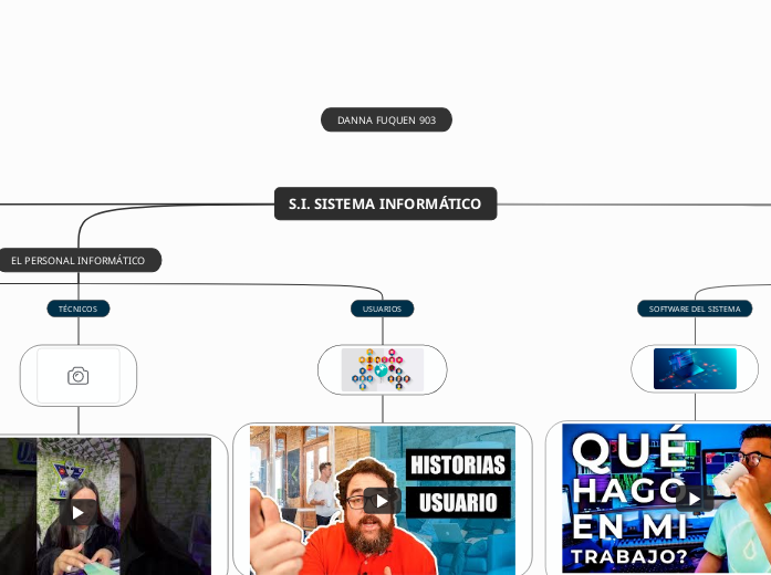 S.I. SISTEMA INFORMÁTICO