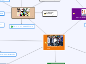 ENFOQUES DE MAIS-FCI - Mapa Mental