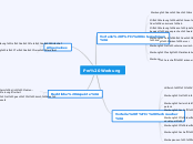Pro Werbung - Mindmap