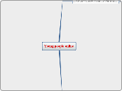Young people online - Mind Map