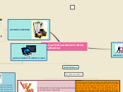 cuentas contables clase activo - Mapa Mental