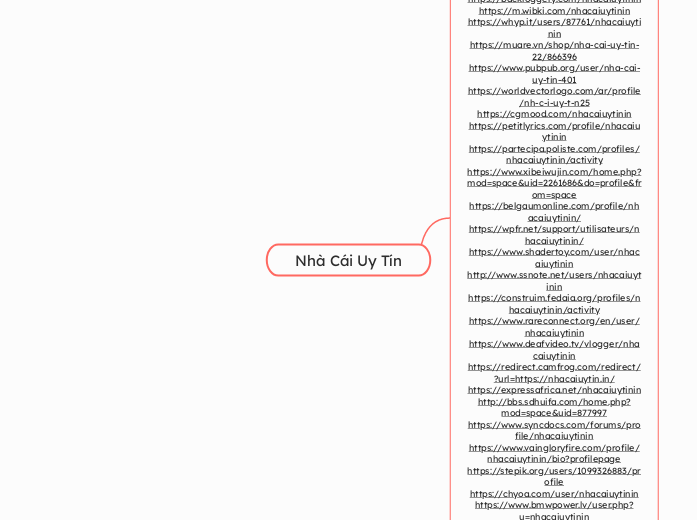 Nhà Cái Uy Tín - Mindmap