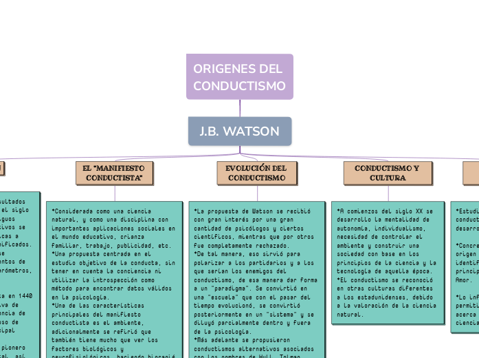 ORIGENES DEL CONDUCTISMO