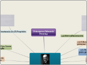 Principios Edwards Deming - Mapa Mental