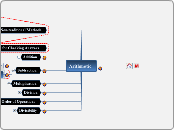 Arithmetic - Mind Map