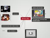 IKT-AK (TIC) - Mind Map