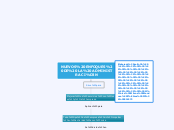 NUEVOS ENFOQUES DE LA ADMINISTRACIÓN - Mapa Mental