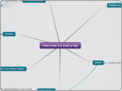 Erika's Math 251 (Unit 2) Map - Mind Map