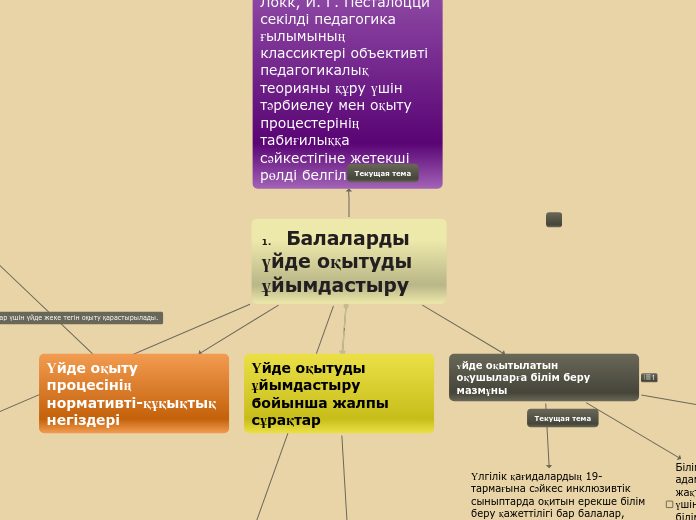 1.	Балаларды үйде оқытуды ұйымдастыру