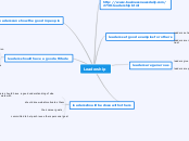 Leadership - Mind Map