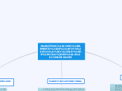 MARKETING COMO ELEMENTO DE APOYO A LA C...- Mapa Mental