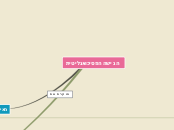 הגישה הפסיכואנליטית - Mind Map