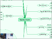 Bürokaufmann - Mindmap