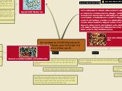 Antecedentes Historicos y Evolucion del...- Mapa Mental