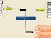 Sample Mind Map