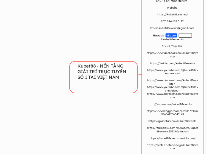 Kubet88 - NỀN TẢNG GIẢI TRÍ TRỰC TUYẾN SỐ ...- Mind Map