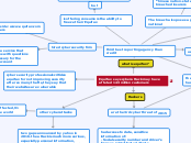 Equifax says cyberattack may have affeted ...- Mind Map