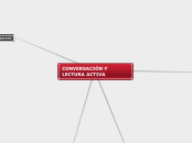 CONVERSACIÓN Y LECTURA ACTIVA - Mapa Mental