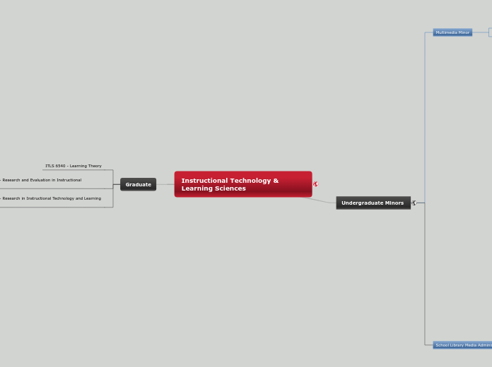 Instructional Technology &amp; Learning Sc...- Mind Map
