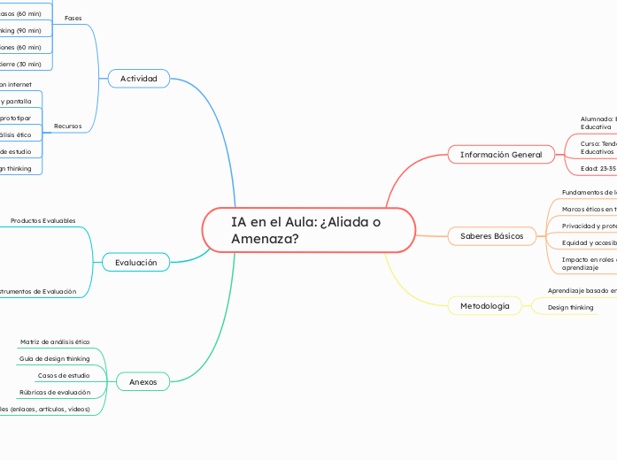 IA en el Aula - Aliada o Amenaza - cgodoyr