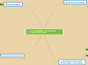 Mme MARGOUIN se dit stressée et n'arr...- Carte Mentale
