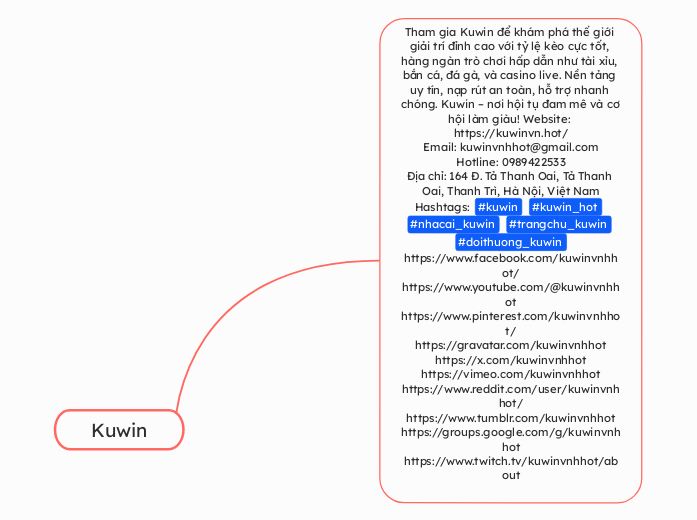 Kuwin - Mindmap