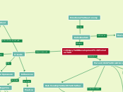 Intimacy Development(Females) - Mind Map
