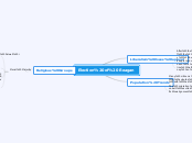 Election of Reagan - Mind Map