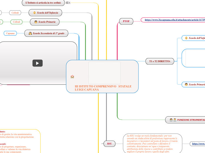 Apprendimento