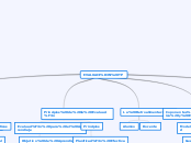 EVALUACIÓN TP - Mapa Mental