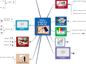 Outils storytelling digital - Carte Mentale